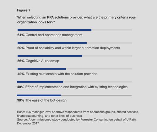如何為您的公司選擇最佳的機(jī)器人過程自動(dòng)化工具