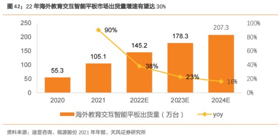 雙重利好推動盈利修復，飛熊投研揭示第二增長曲線潛力