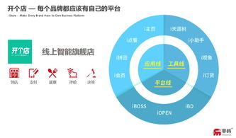 英諾早期項(xiàng)目非碼科技完成6000萬(wàn)元戰(zhàn)略融資，技術(shù)服務(wù)驅(qū)動(dòng)數(shù)字化升級(jí)
